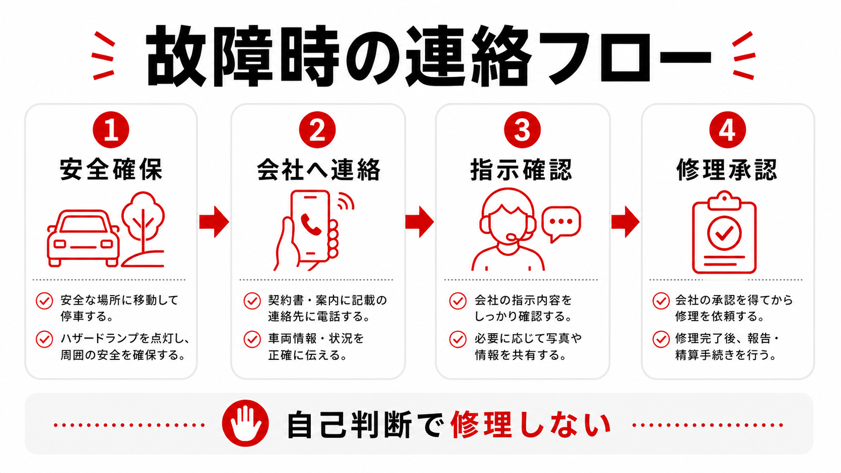 補償と費用負担で見るポイント