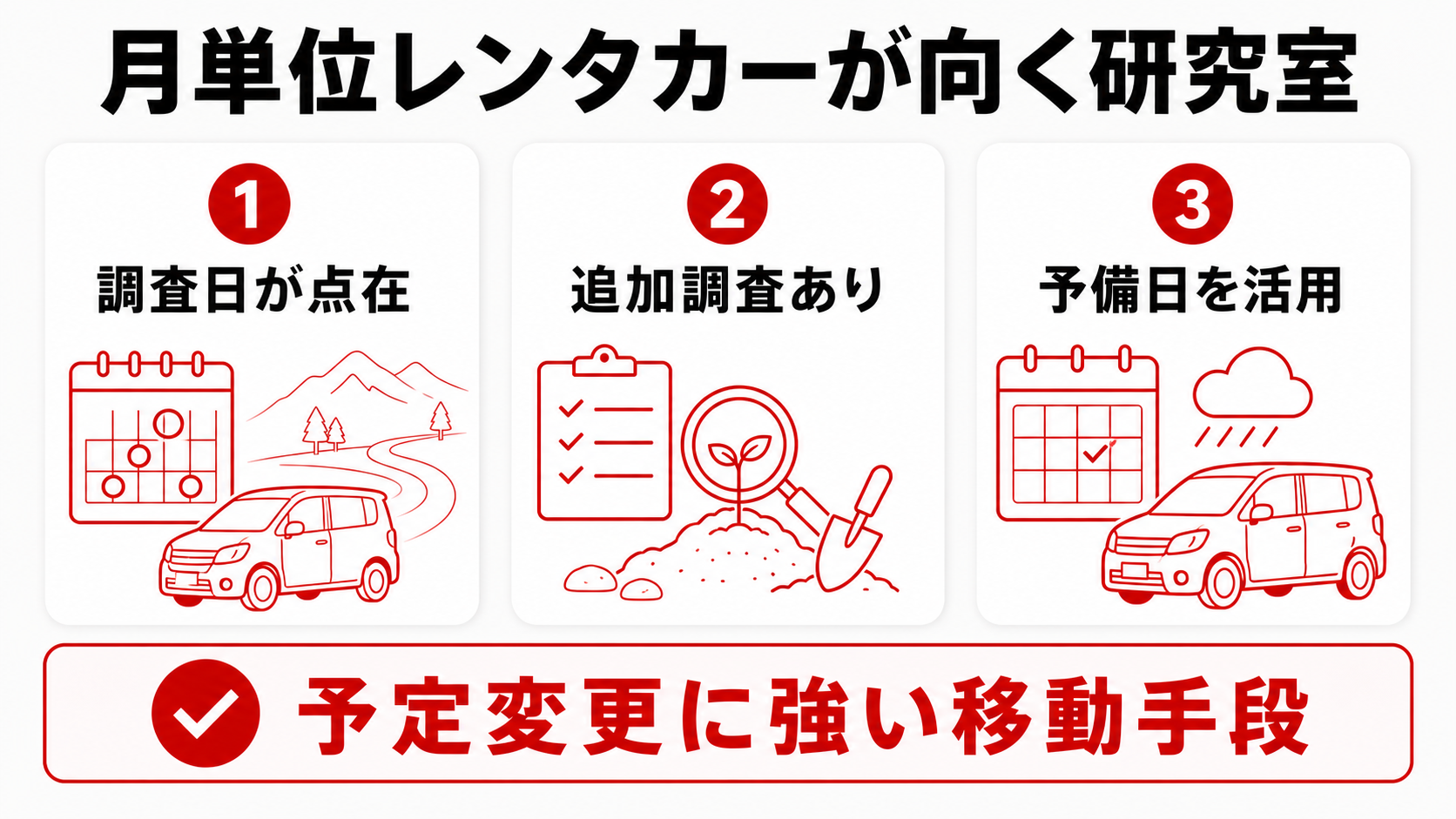 月単位レンタカーが向く研究室