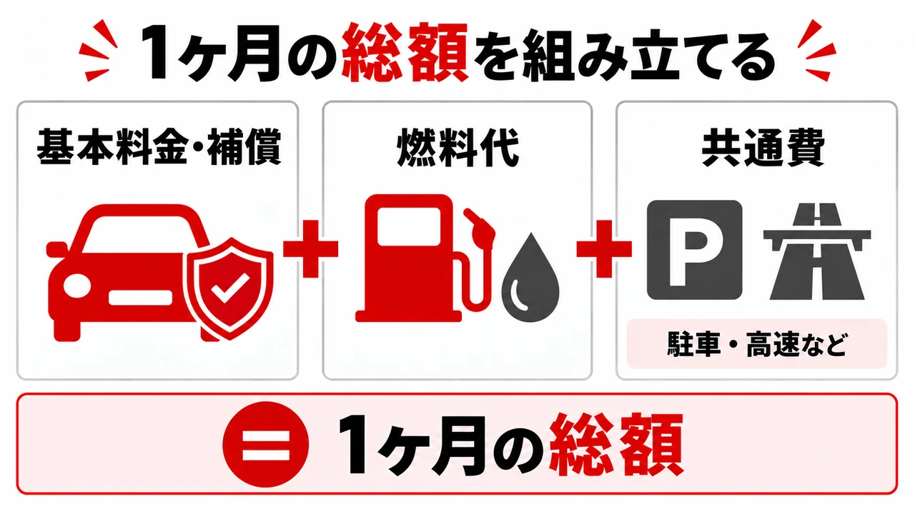 距離別の燃料代を試算する