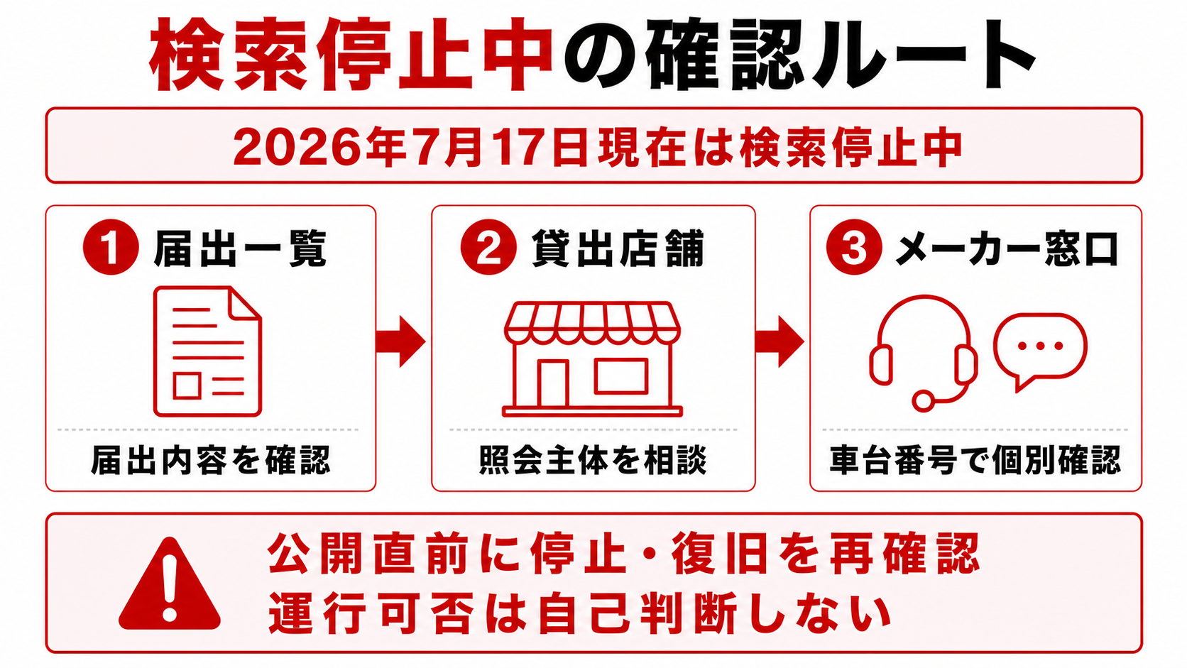 検索停止中のリコール確認ルート