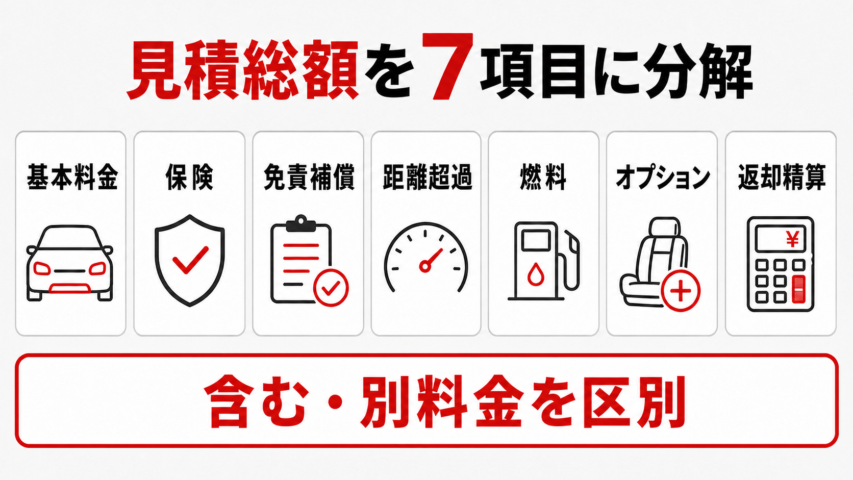 見積総額を7つの欄に分ける