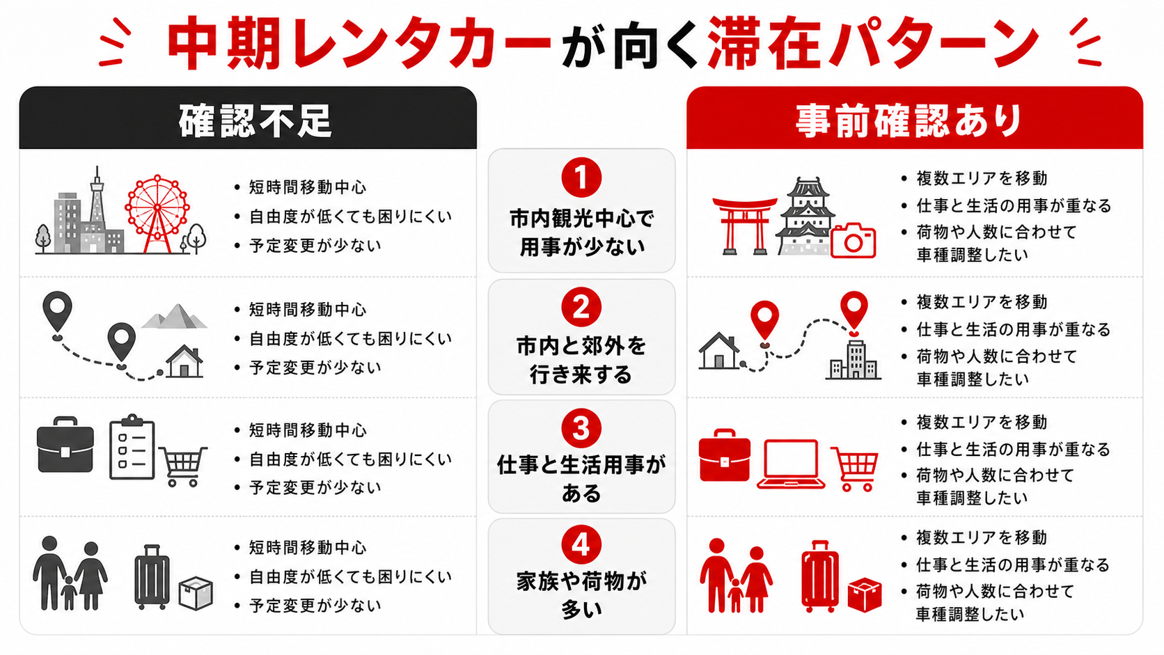 中期レンタカーが向く滞在パターン