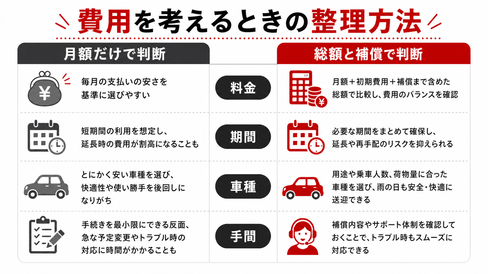 費用を考えるときの整理方法