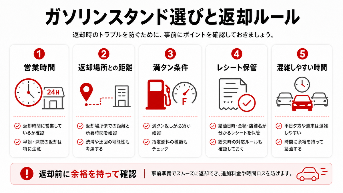 ガソリンスタンド選びと返却ルール