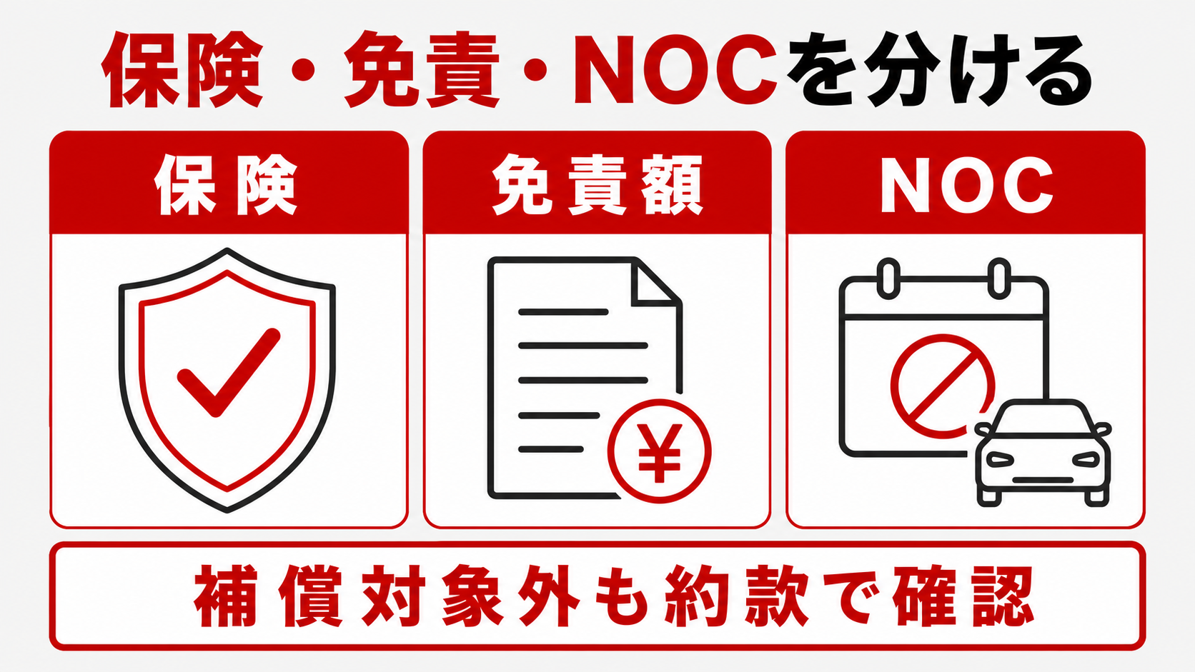 保険・免責・NOCを分けて読む