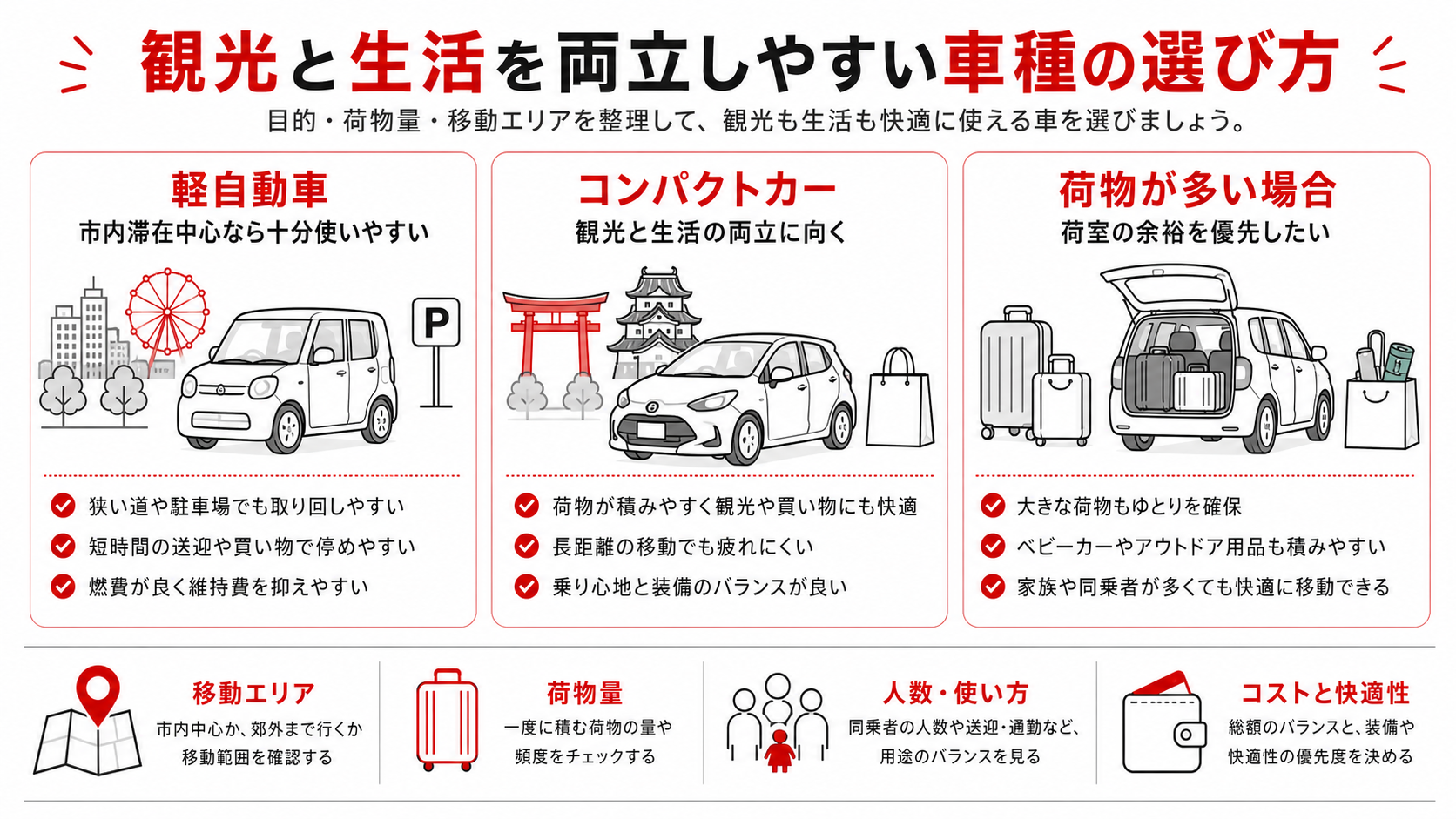 観光と生活を両立しやすい車種の選び方