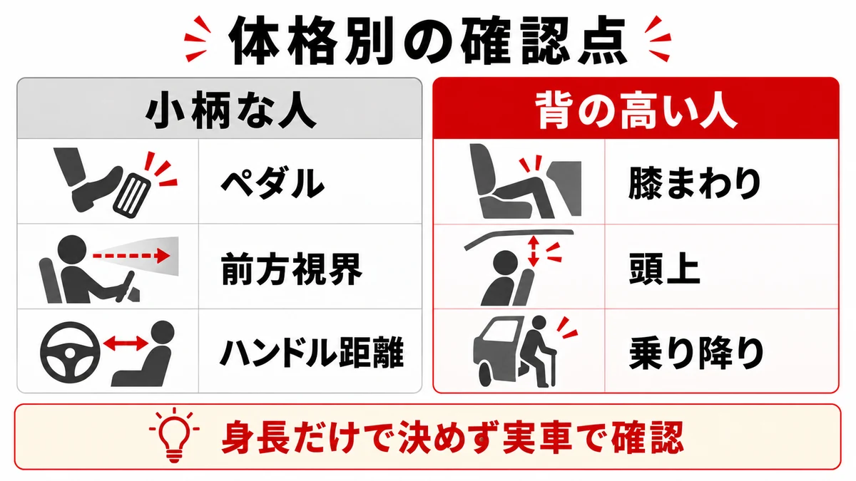 小柄な人と背の高い人の運転席確認点