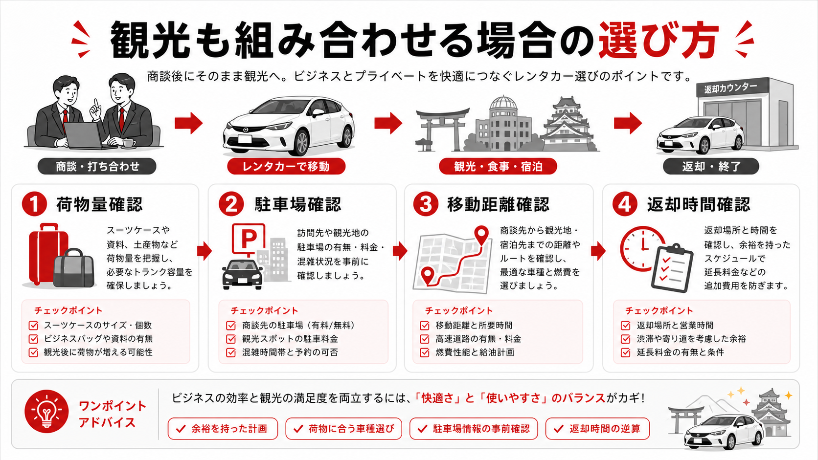観光も組み合わせる場合の選び方