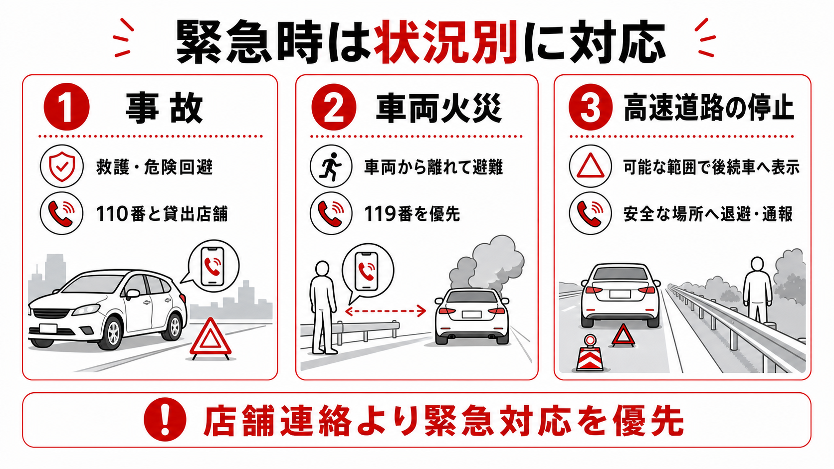 事故・車両火災・高速道路停止の緊急対応を分ける図