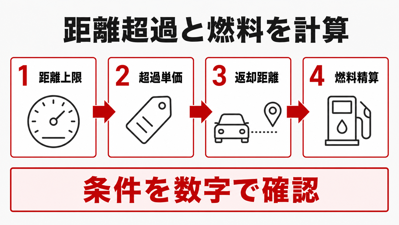距離超過と燃料の計算条件を見る