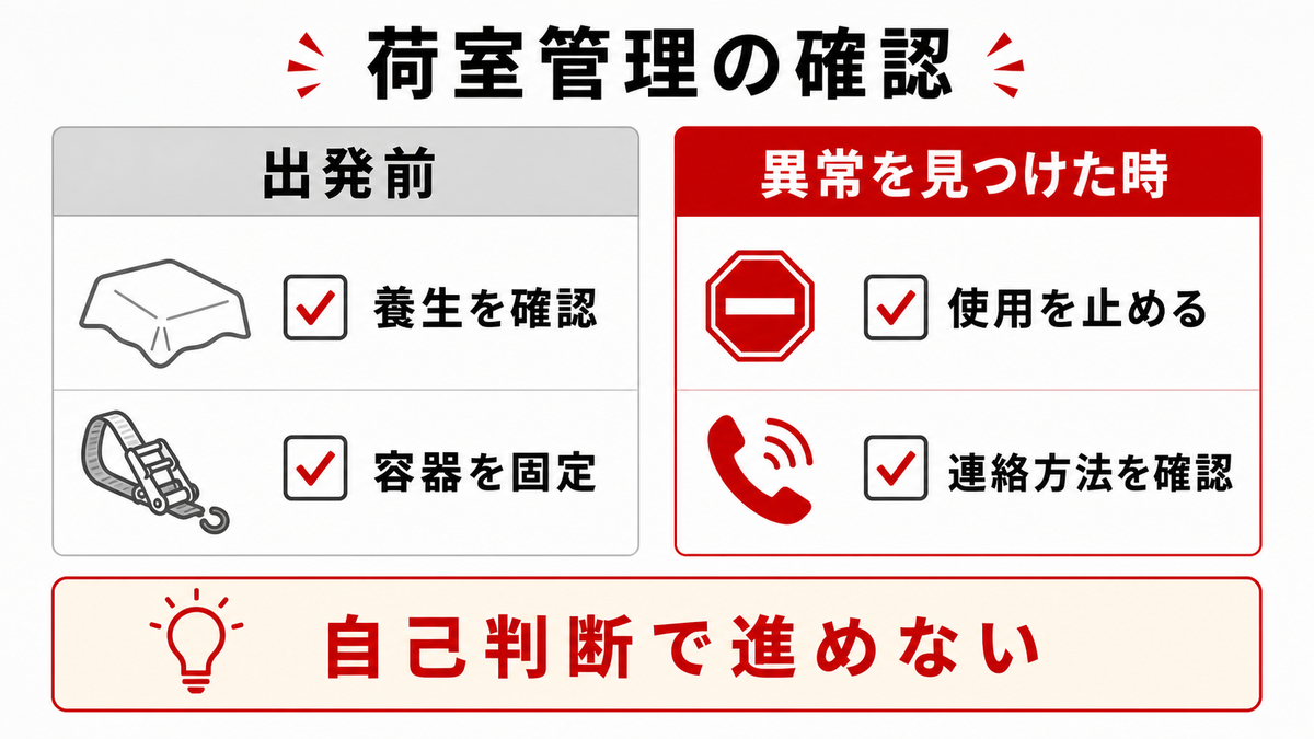 軽バン荷室の汚損・臭気・漏えいを防ぐために出発前と異常時で確認する項目の比較表