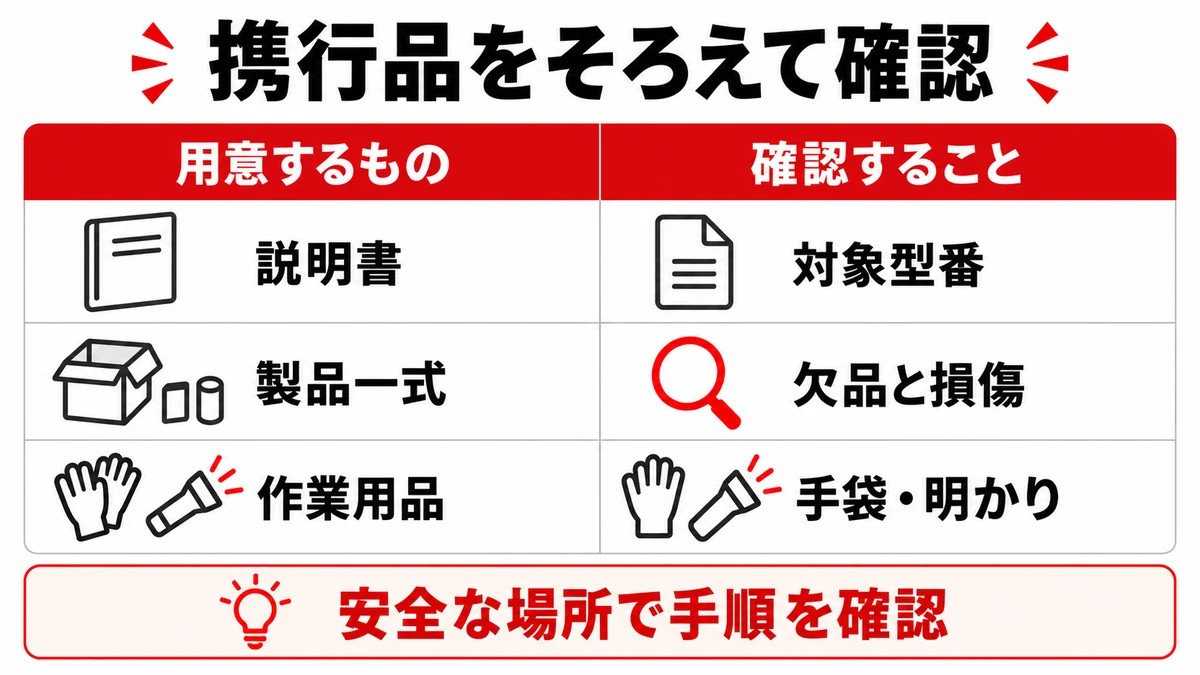 チェーン携行品を説明書・製品一式・作業用品に分ける確認表